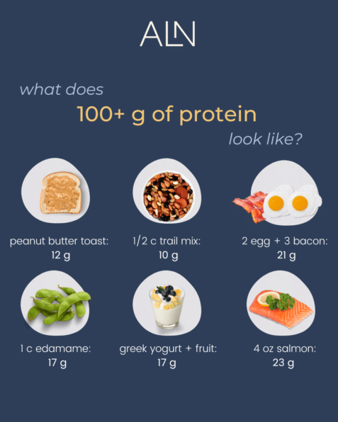 5-Day Sample High-Protein Meal Plans: Easy Ways to Eat More