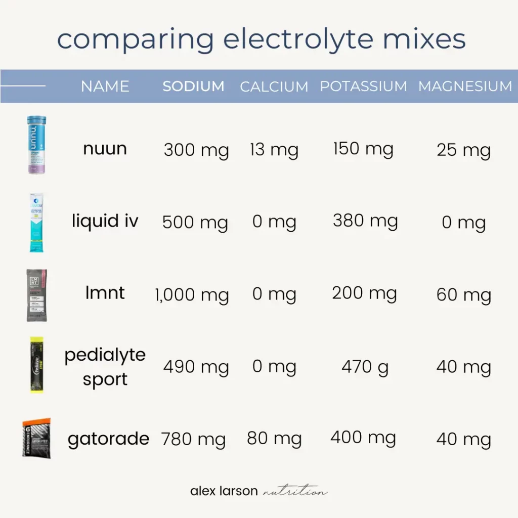 Endurance athletes and Electrolytes everything you need to know with a sports dietitian