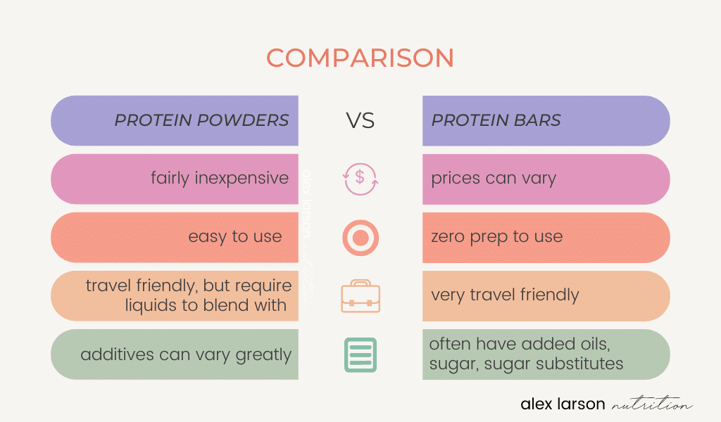protein powder vs protein bars