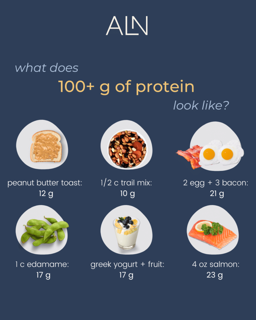 what does 100 grams of protein look like?