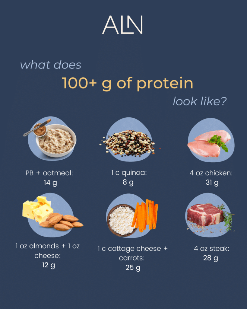 what does 100 grams of protein look like?