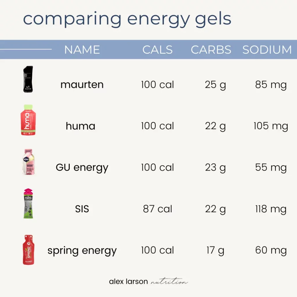 Comparing energy gels for race day fuel