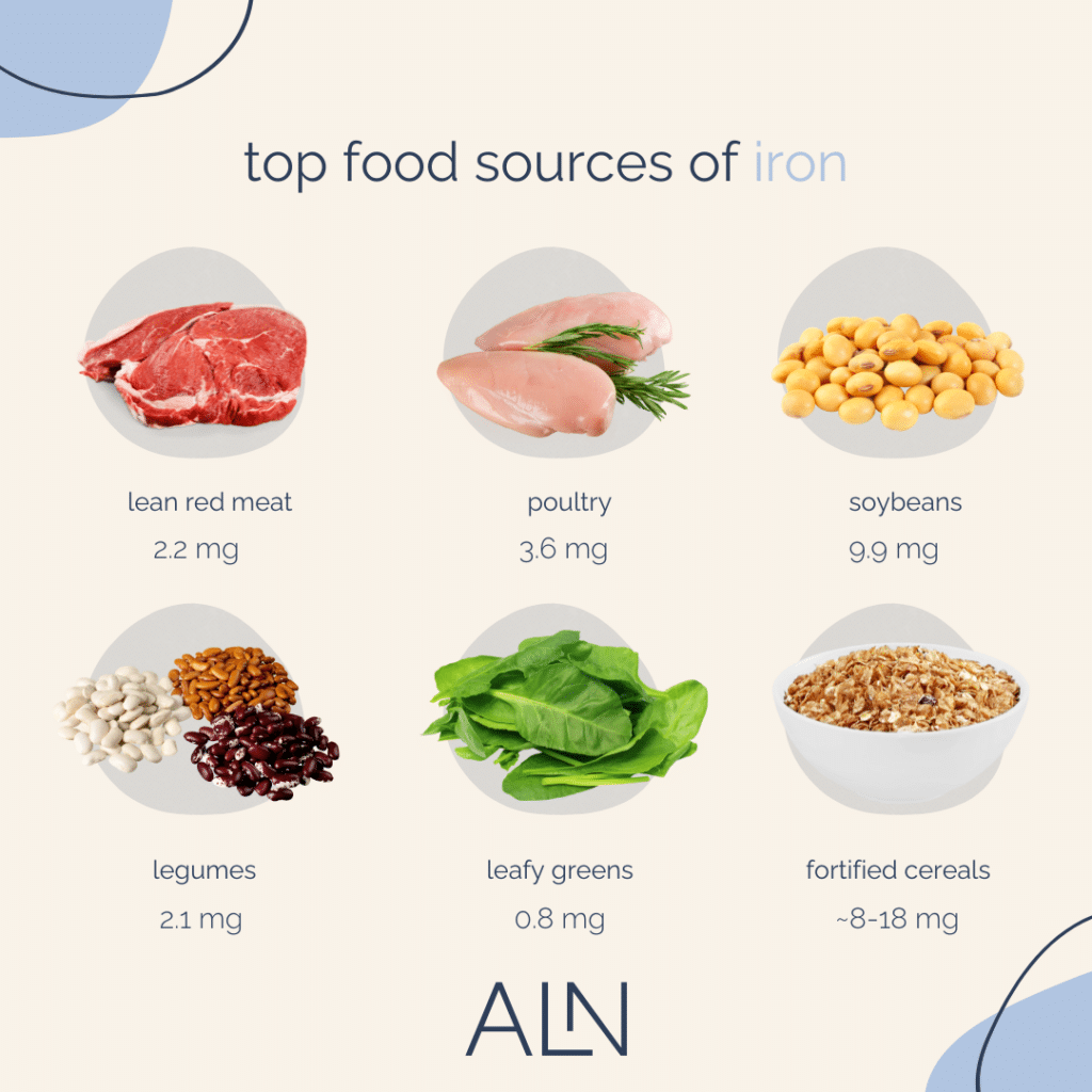 Food sources of iron,  best supplements for runners