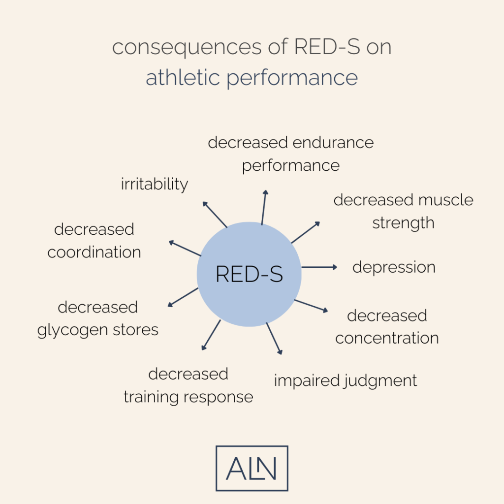 RED-S on athletic performance