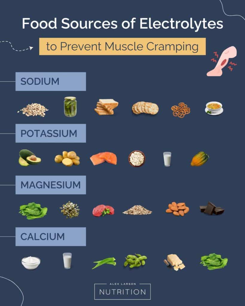 Food sources of electrolytes to prevent muscle cramping during exercise
