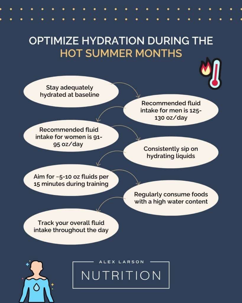 Training in extreme heat and optimizing hydration during the summer months as an athlete