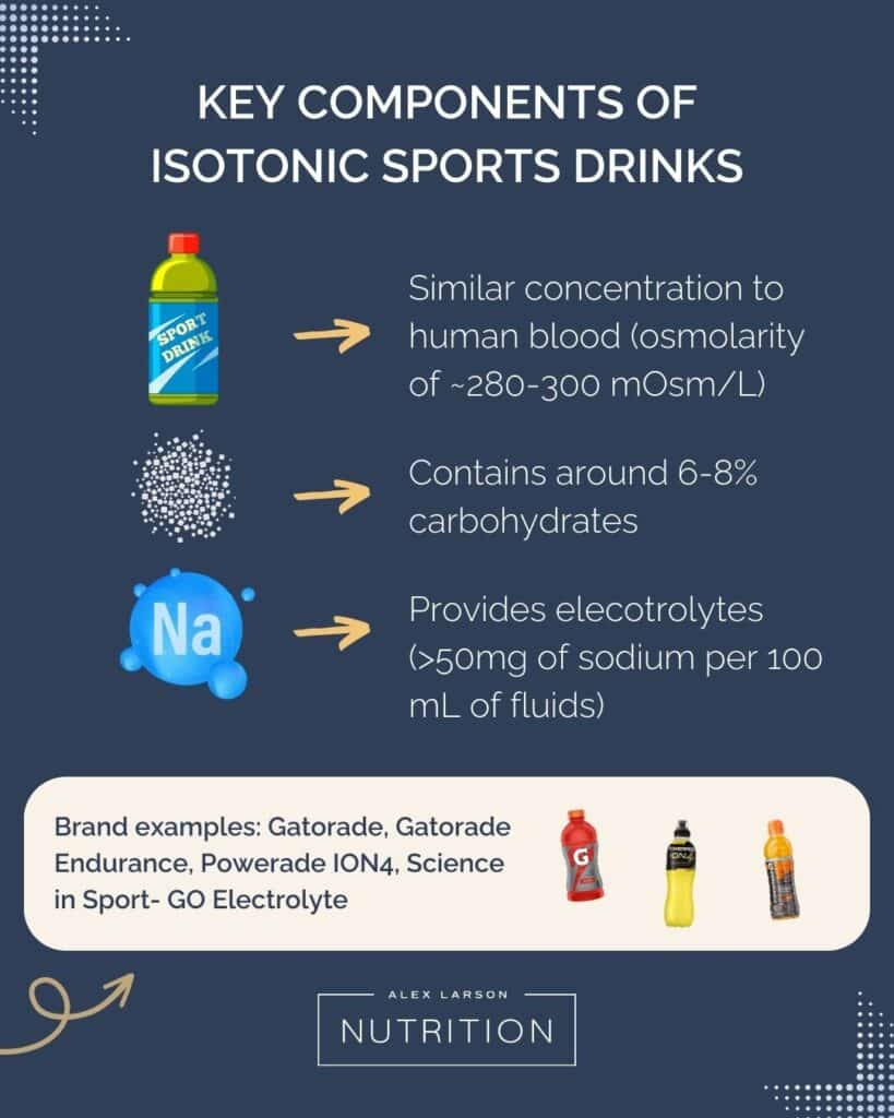 Key components of isotonic sports drinks