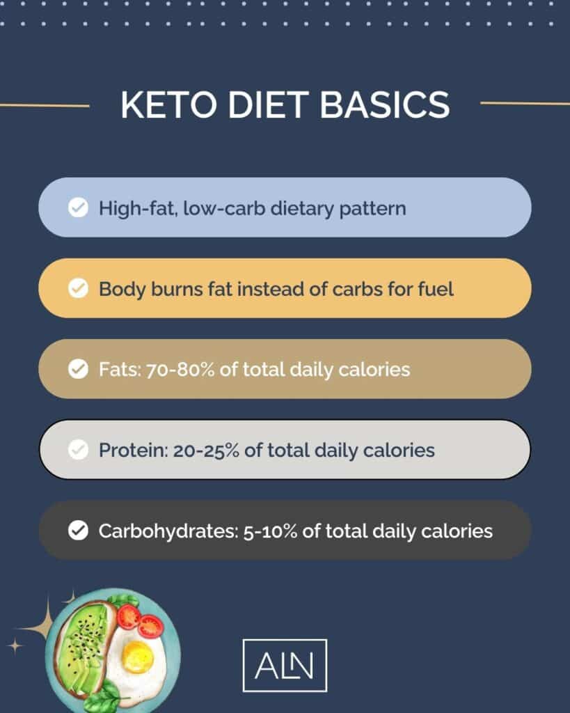 Keto diet for athletes