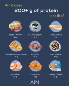 How To Eat 200 Grams of Protein A Day: 5-Day Sample Meal Plans – Alex ...