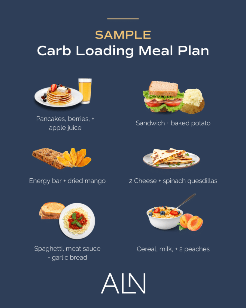 Carb loading meals, carb loading meal plan